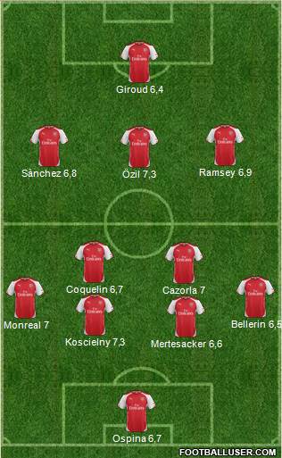 Arsenal Formation 2015