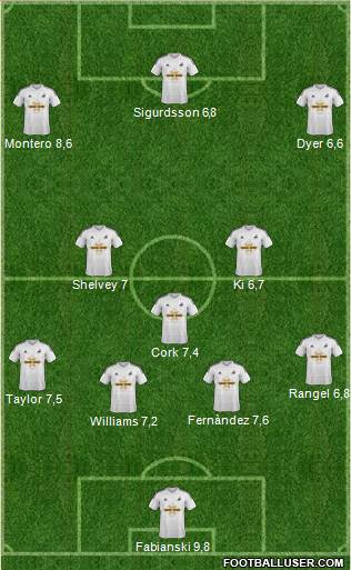 Swansea City Formation 2015