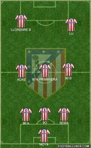 Atlético Madrid B Formation 2015