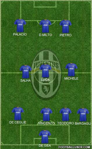 Juventus Formation 2015