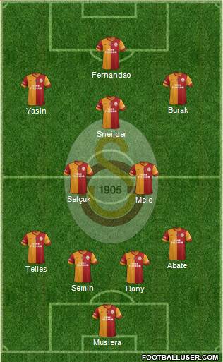 Galatasaray SK Formation 2015