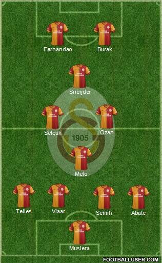 Galatasaray SK Formation 2015