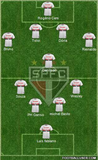 São Paulo FC Formation 2015
