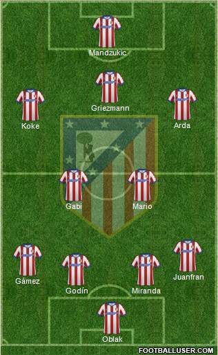 C. Atlético Madrid S.A.D. Formation 2015