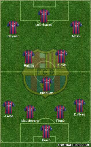 F.C. Barcelona Formation 2015