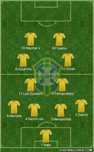 Brazil Formation 2015