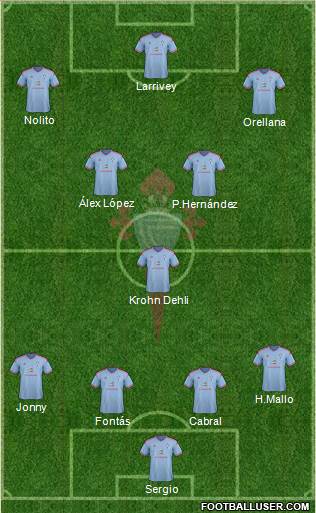 R.C. Celta S.A.D. Formation 2015