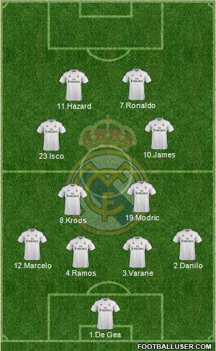 Real Madrid C.F. Formation 2015