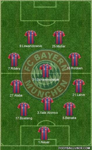 FC Bayern München Formation 2015