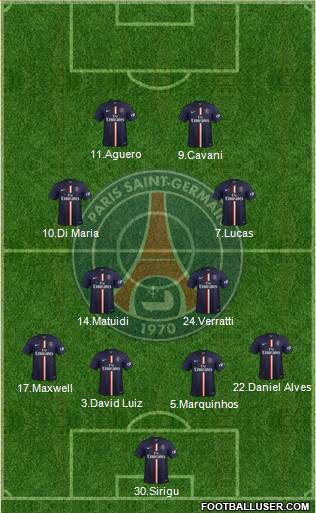 Paris Saint-Germain Formation 2015