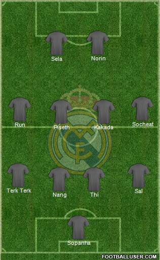 Real Madrid C.F. Formation 2015