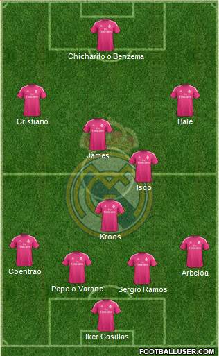 Real Madrid C.F. Formation 2015