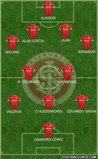 SC Internacional Formation 2015