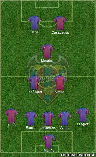 Levante U.D., S.A.D. Formation 2015