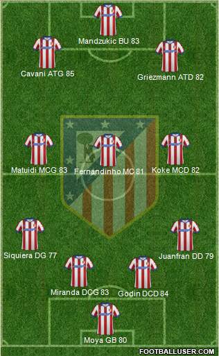 C. Atlético Madrid S.A.D. Formation 2015