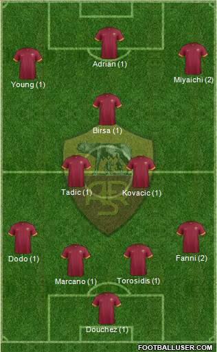AS Roma Formation 2015