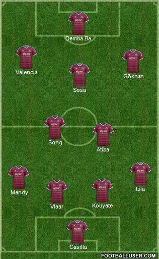 West Ham United Formation 2015