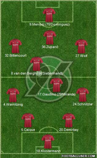 Hannover 96 Formation 2015