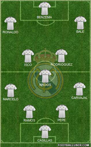 Real Madrid C.F. Formation 2015