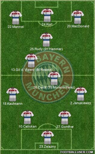 FC Bayern München Formation 2015