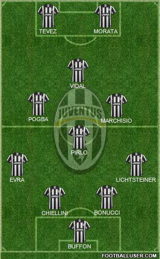 Juventus Formation 2015