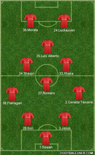 Liverpool Formation 2015