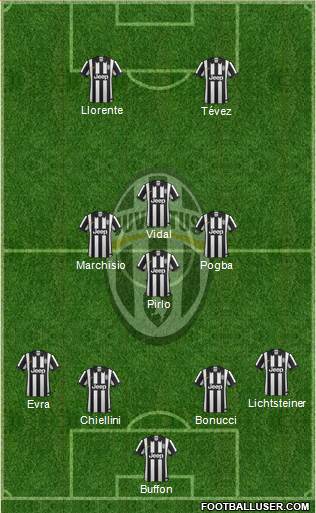 Juventus Formation 2015