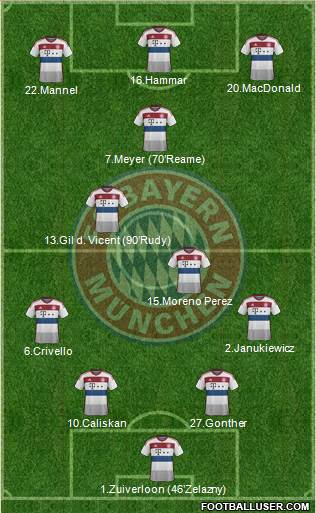 FC Bayern München Formation 2015