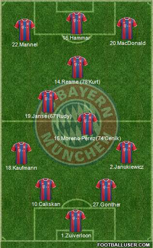FC Bayern München Formation 2015