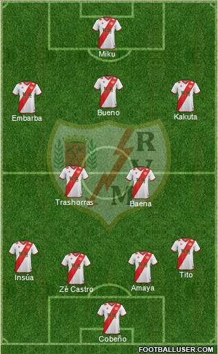 Rayo Vallecano de Madrid S.A.D. Formation 2015