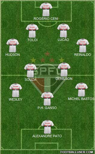 São Paulo FC Formation 2015
