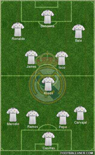 Real Madrid C.F. Formation 2015