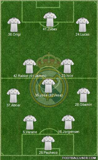Real Madrid C.F. Formation 2015