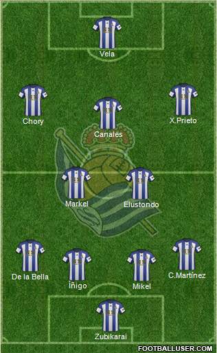 Real Sociedad S.A.D. Formation 2015