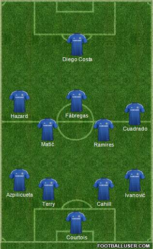 Chelsea Formation 2015