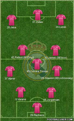 Real Madrid C.F. Formation 2015