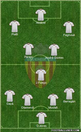 Valencia C.F., S.A.D. Formation 2015