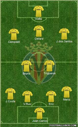 Villarreal C.F., S.A.D. Formation 2015