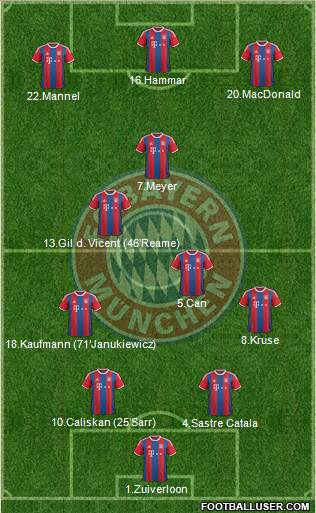FC Bayern München Formation 2015