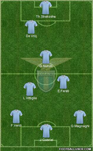 S.S. Lazio Formation 2015