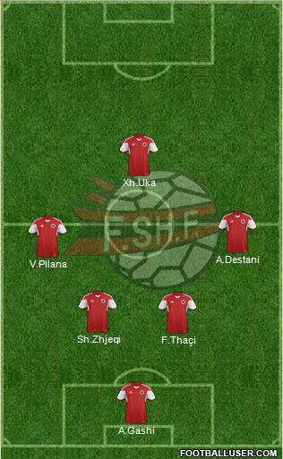 Albania Formation 2015