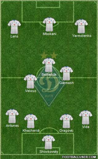 Dinamo Kiev Formation 2015
