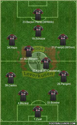 Bayer 04 Leverkusen Formation 2015