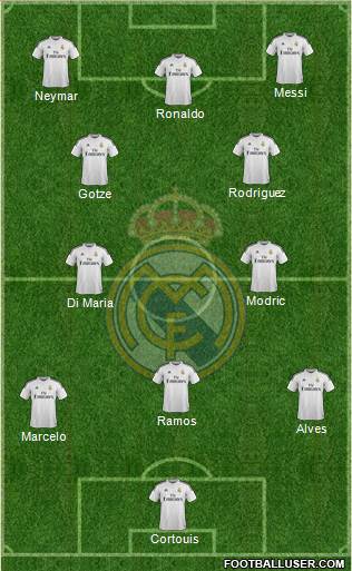 Real Madrid C.F. Formation 2015
