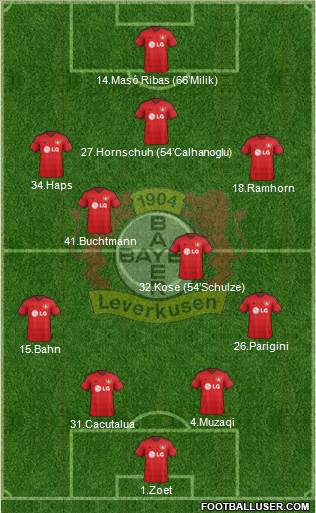 Bayer 04 Leverkusen Formation 2015