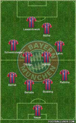 FC Bayern München Formation 2015