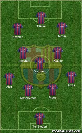 F.C. Barcelona Formation 2015