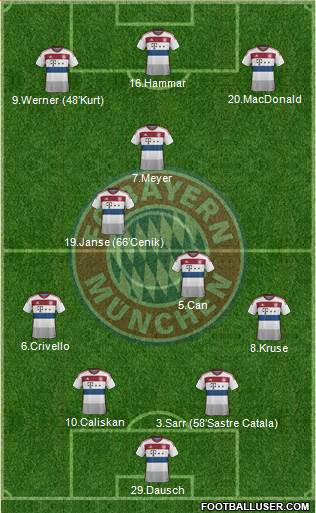 FC Bayern München Formation 2015