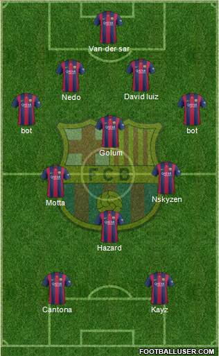 F.C. Barcelona Formation 2015