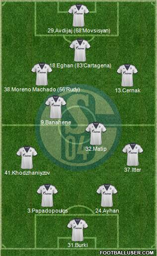 FC Schalke 04 Formation 2015